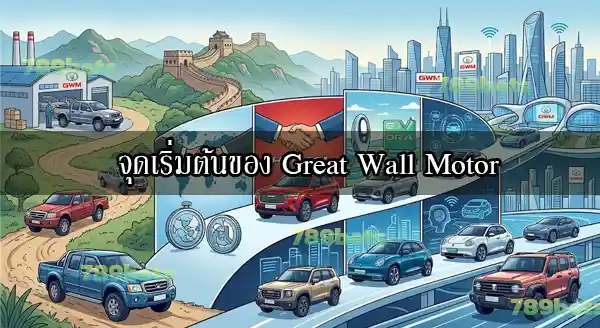 รถยนต์ไฟฟ้า GWM